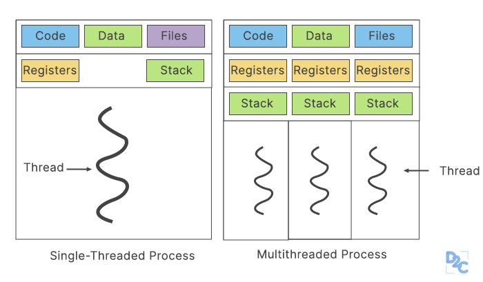  Multithreading in PHP