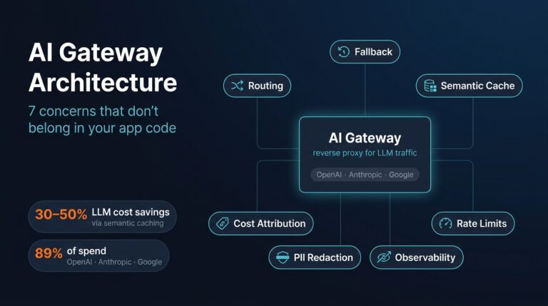 Caching Strategies