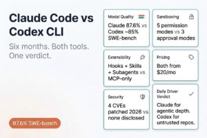 Claude Code vs Codex CLI: 6 Months of Real Daily Use - maketocreate.com