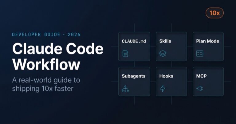 Editorial dashboard hero showing six Claude Code workflow concepts: CLAUDE.md, Skills, Plan Mode, Subagents, Hooks, and MCP