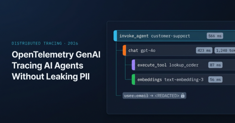 Distributed-tracing waterfall mockup showing an invoke_agent span parenting chat, execute_tool, and embeddings child spans, with a "user.email → " PII redaction badge — visualizing OpenTelemetry GenAI span hierarchy