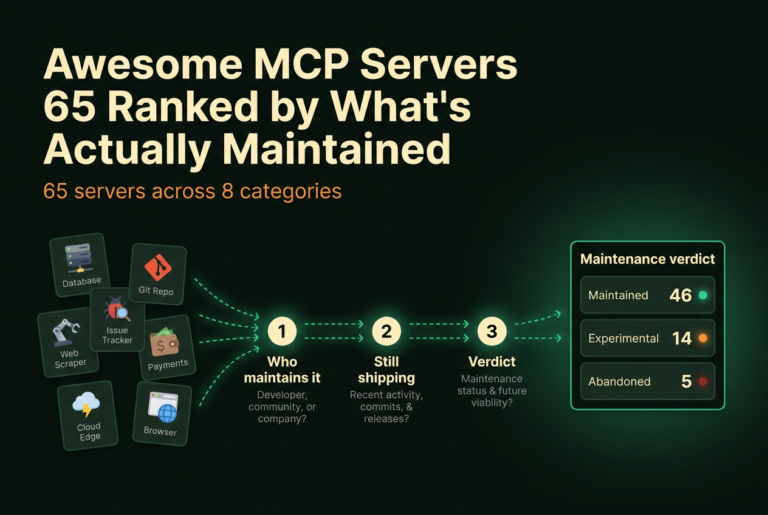 MCP servers directory hero: server cards sorted through a ranking pipeline into 46 maintained, 14 experimental, 5 abandoned