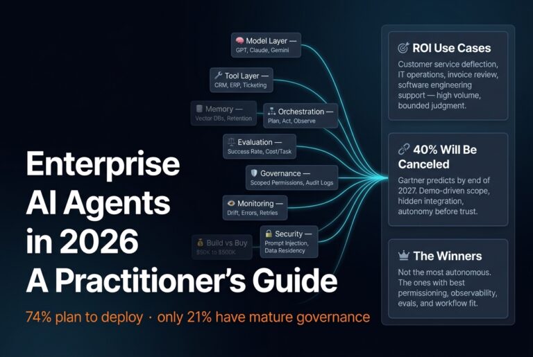 Dark editorial hero for Enterprise AI Agents in 2026 with scattered enterprise concern cards flowing through cyan connector lines to three synthesis panels showing ROI use cases, Gartner cancellation prediction, and what makes winning agents.