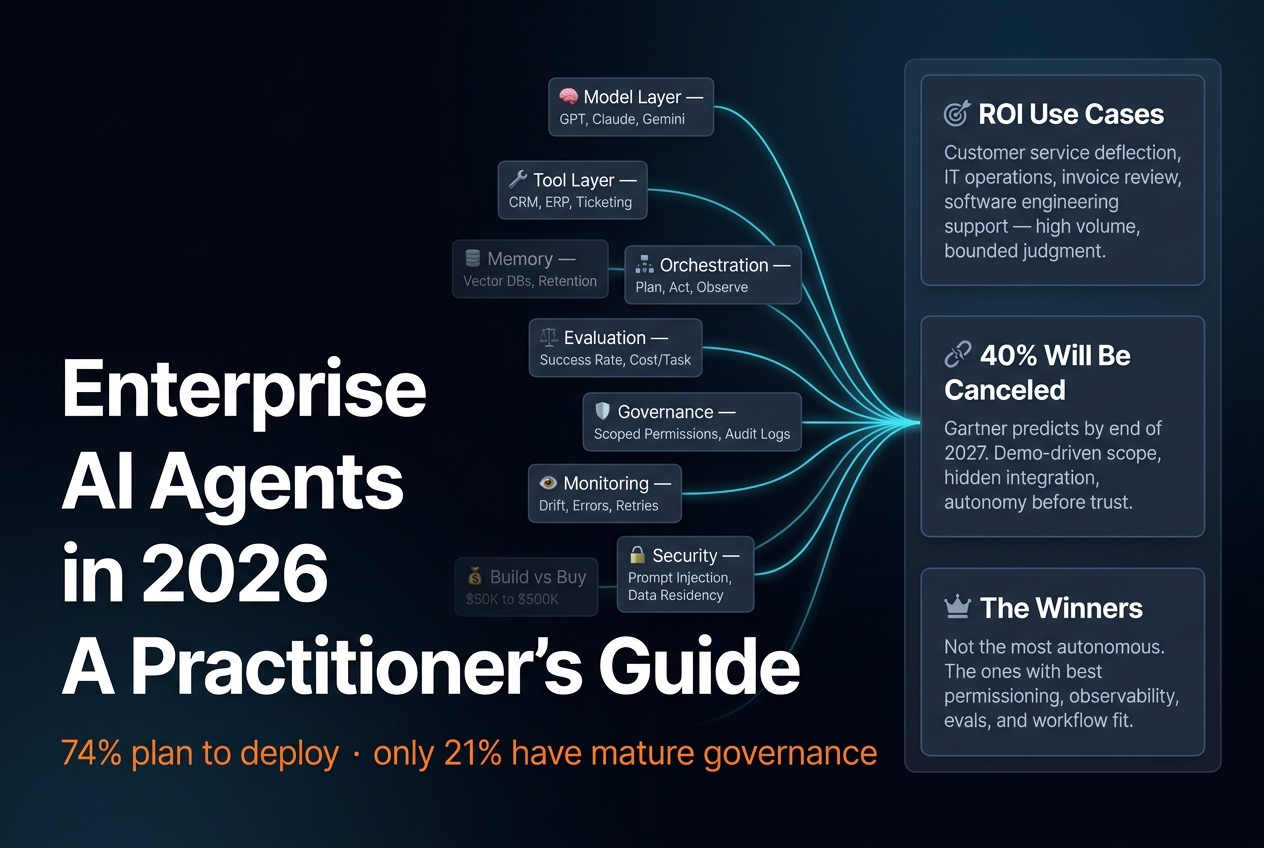 Enterprise AI Agents in 2026: A Practitioner's Guide 2 Dark editorial hero for Enterprise AI Agents in 2026: scattered enterprise concern cards (Model Layer, Tool Layer, Memory, Orchestration, Evaluation, Governance, Monitoring, Security, Build vs Buy) flowing through cyan connector lines into three synthesis panels showing ROI use cases, a 40% Gartner cancellation prediction, and what makes winning agents.