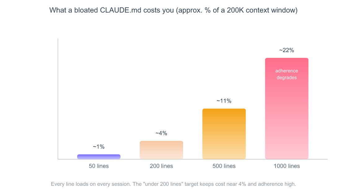 CLAUDE.md Best Practices: The Complete 2026 Guide - maketocreate.com