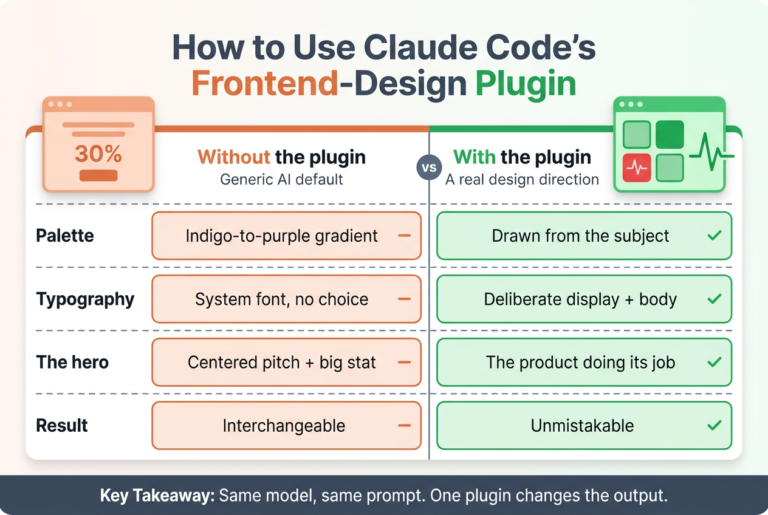 A comparison hero showing the Claude Code frontend-design plugin turning generic AI defaults into a distinctive design direction.