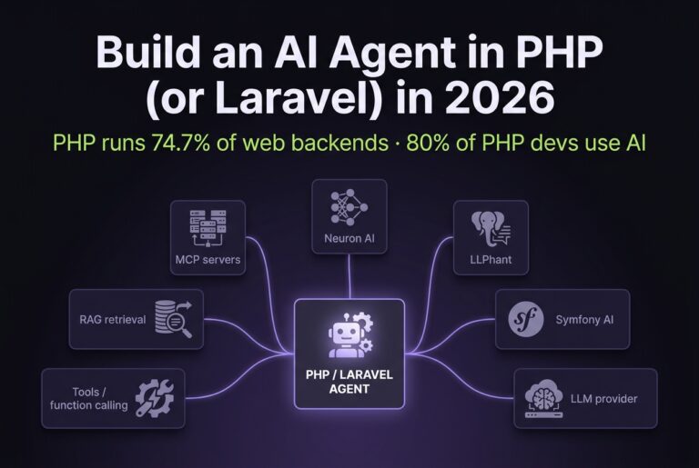 Building blocks of a PHP AI agent - Neuron AI, LLPhant, Symfony AI, an LLM provider, tools, RAG, and MCP - converging into a Laravel agent core
